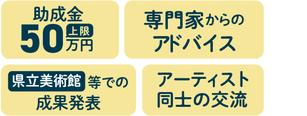 助成金上限は50万円、専門家からのアドバイスや県立美術館等での成果発表がある他、アーティスト同士の交流ができます 募集内容はこちらをクリック